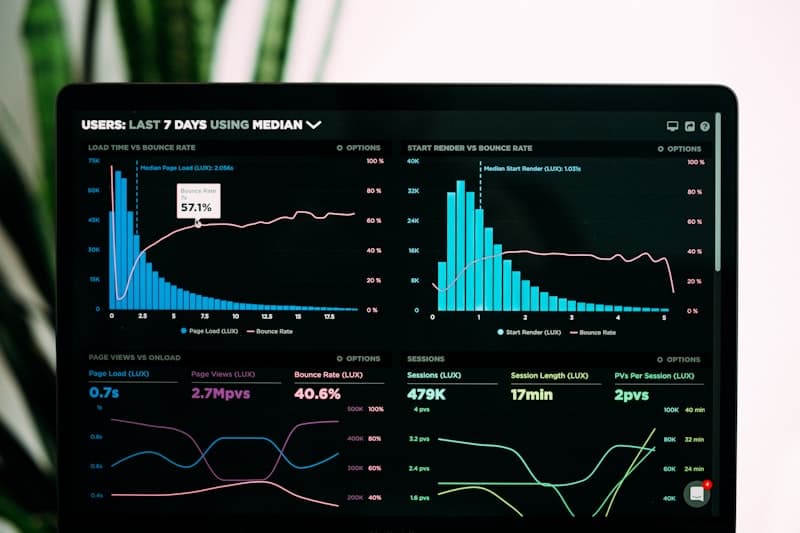 Software analytics and code dashboards — software development company in Chandigarh